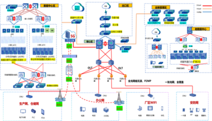 解放區(qū)一企業(yè)成功獲評(píng)“河南省5G全連接工廠”軟件開發(fā)示范單位
